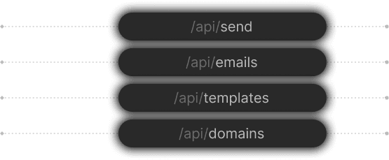 API Docs